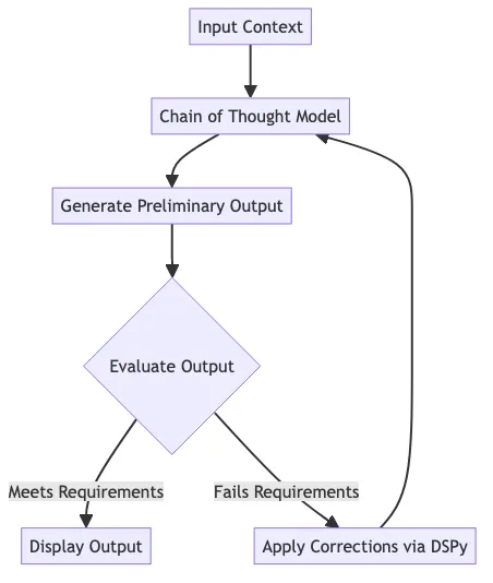 Using Chain of Thought in DSPy Model Guidance
